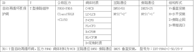 ZDT自动再循环型号编制