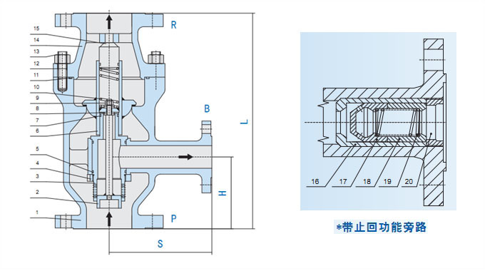 ZDT系列自动循环泵保护阀尺寸选择