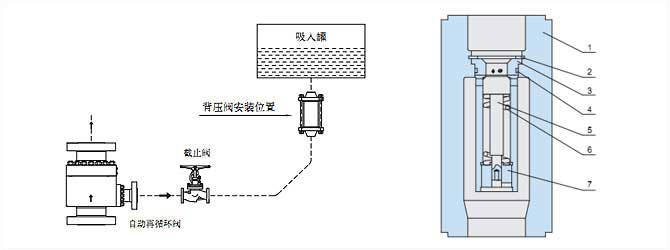 背压阀外弄尺寸